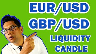 EURUSD and GBPUSD Analysis Today  PPI News Trading Strategy [upl. by Yanehc]