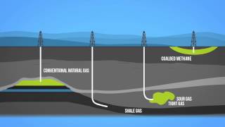 Natural Gas 101 [upl. by Atirehc]