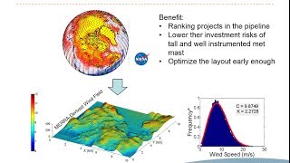 WindSim Webinar Secure Your Wind Energy Investments [upl. by Timi]