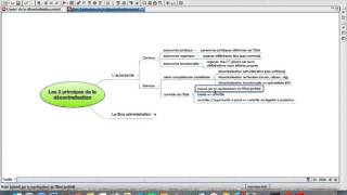 Les 2 grands principes de la DECENTRALISATION [upl. by Kruter]