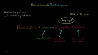 How to Calculate Residual Income [upl. by Aseneg854]