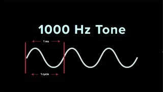 Understanding Frequency  iZotope Pro Audio Essentials [upl. by Almita]