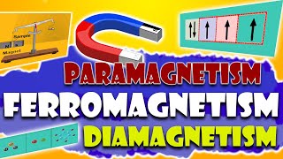 Magnetic properties  paramagnetism Ferromagnetism Diamagnetism Guoy Method  Animated [upl. by Lodie]