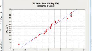 Analysing residuals Minitab [upl. by Dulcine]