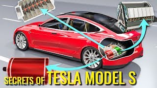 How does an Electric Car work   Tesla Model S [upl. by Georgena]