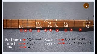 Bağlama Nota Yerleri Kısa Sap [upl. by Socin]