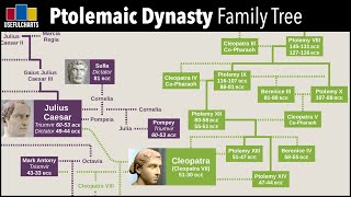 Ptolemaic Dynasty Family Tree [upl. by Myrah347]