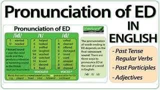 ED pronunciation in English  How to pronounce ED endings [upl. by Yenattirb]