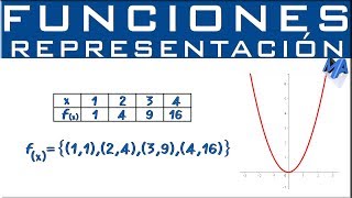 Representación de funciones [upl. by Robena87]