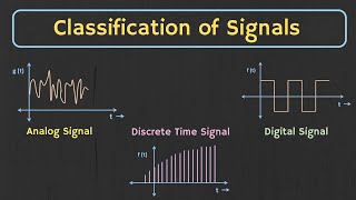 Classification of Signals Explained  Types of Signals in Communication [upl. by Latoniah554]