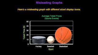 Identifying Misleading Graphs  Konst Math [upl. by Neufer527]