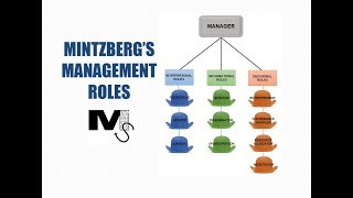 Mintzbergs Management Roles for successful managers  Simplest Explanation Ever [upl. by Lucias603]