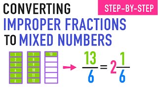 Converting Improper Fractions to Mixed Numbers Explained [upl. by Yecal598]