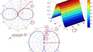 43 Antenna Properties amp Terminology [upl. by Kcirdec]