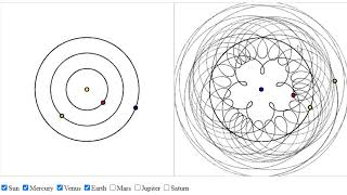 Ptolemys Geocentric Model of the Solar System Explained [upl. by Ancelin]