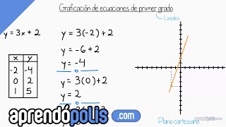 Graficación de ecuaciones lineales introducción [upl. by Yakcm]