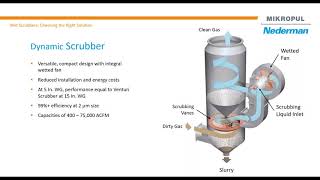 Wet Scrubbers Dynamic Scrubber [upl. by Araldo]