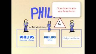 Configuraties van Mintzberg [upl. by Attenev]