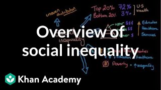 Overview of social inequality  Social Inequality  MCAT  Khan Academy [upl. by Nitz]