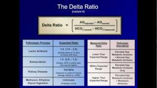 ABG Interpretation Simple AcidBase Disorders Lesson 3 [upl. by Jenine]