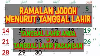 Ramalan Jodoh menurut tanggal Lahir [upl. by Anica]