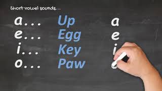 Te Reo Māori for Beginners  Pronunciation 1 [upl. by Koser]