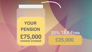 How does Pension Income Drawdown work [upl. by Noyad]