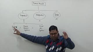 1 Branch Accounts  Introduction Accounts Format under Debtors System  For BComCSCMA [upl. by Candra]