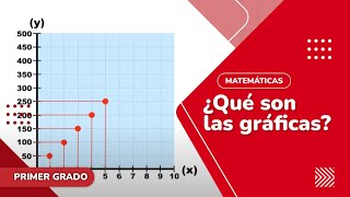 51 ¿Qué son las gráficas [upl. by Aenert952]