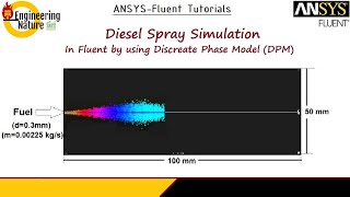 ANSYSFluent Tutorial  Spray simulation by using DPM model [upl. by Anipsed]