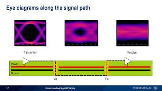 Understanding Signal Integrity [upl. by Ellyn120]