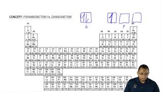 Understanding Paramagnetism amp Diamagnetism [upl. by Onabru]