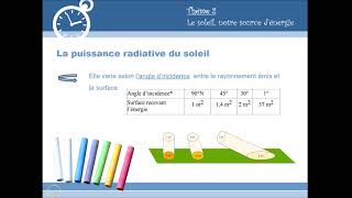 Le rayonnement solaire 1ère EScientifique [upl. by Aneel477]