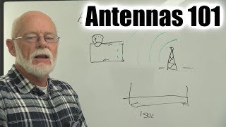 How do antennas work [upl. by Noiwtna]