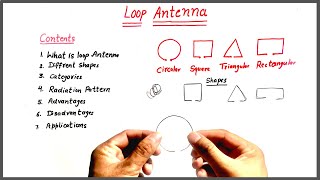 Loop Antenna Basics Types Advantages Disadvantages Applications [upl. by Jos]