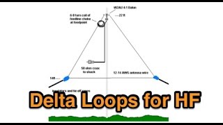 40M Delta loop antenna horizontal set up [upl. by Kreager]