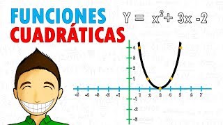 GRAFICAR FUNCIONES CUADRÁTICAS Super facil [upl. by Karlie]