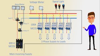 3 Phase Distribution Board Wiring Diagram  MDB  Main Distribution Boards [upl. by Adnawad]