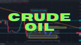 Crude Oil Analysis WTI [upl. by Narat814]