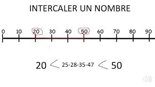 intercaler un nombre [upl. by Sirovart]