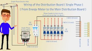 How to Make Distribution Board System  SDB  Energy Meter wiring [upl. by Raf]