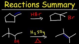 Organic Chemistry Reactions Summary [upl. by Lanod921]