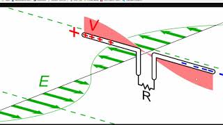 Applied Electromagnetic Field Theory Chapter 30  Finite Dipole Antennas and Loop Antennas [upl. by Anuahs231]