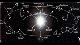 Easy Formula for Remembering Nakshatra  MKH Method [upl. by Ahsimat]