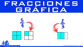 Representación gráfica de fracciones [upl. by Annaira]