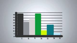 Representación gráfica de datos estadísticos [upl. by Uaeb270]