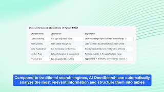 How Baidu Wenku Simplifies Research [upl. by Mccartan]