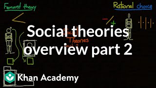 Social theories overview part 2  Society and Culture  MCAT  Khan Academy [upl. by O'Malley210]