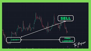 Crude Oil WTI Analysis EXPOSED  Sunday Market Open [upl. by Nyhagen]