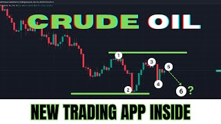 Crude Oil Analysis WTI Thanksgiving Day Edition [upl. by Yelyac]